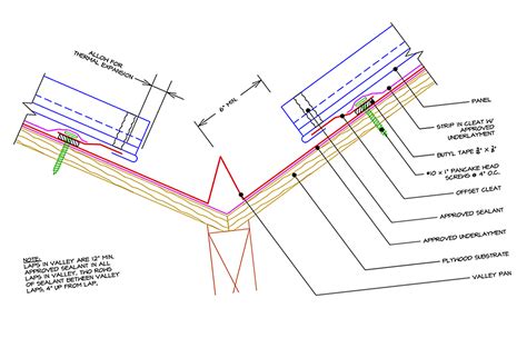 What Are Metal Roof Installation Details & How to Avoid